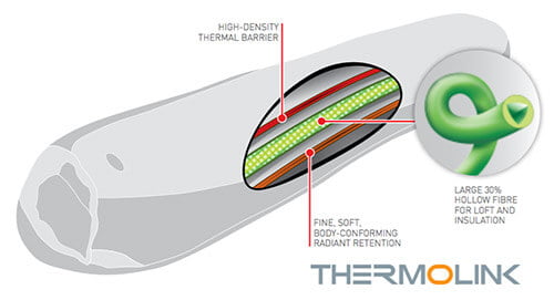 thermolink