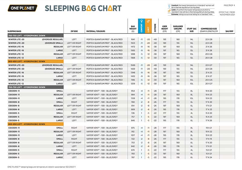 sleepingbag chart